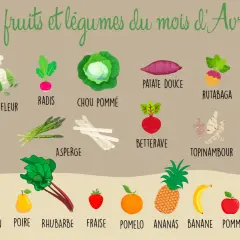 Légumes de saison en avril : carottes, chou-fleur, radis, chou pommé, patate douce, rutabaga, poireau, endive, épinard, navet, asperge, betterave, topinambour, artichaut. Fruits : avocat, citron, poire, rhubarbe, fraise, pomelo, ananas, banane, pomme, ...