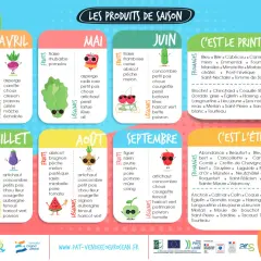 Calendrier des fruits et légumes de saison : avril à septembre. Découvrez le légume de saison pour chaque mois, illustré par des personnages amusants.