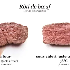 Viande sous vide hors frigo : un rôti de bœuf cuit à basse température est plus tendre et juteux qu'au four.