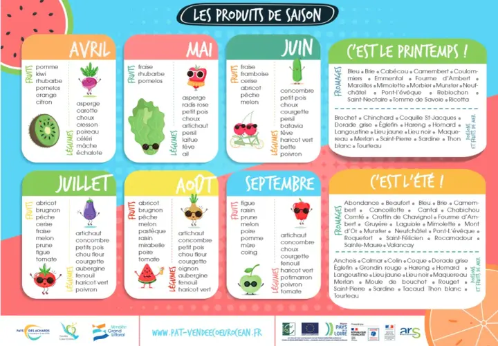Calendrier des fruits et légumes de saison : avril à septembre. Découvrez le légume de saison pour chaque mois, illustré par des personnages amusants.