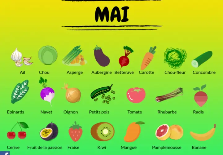 Le fruit du mois de mai : cerises, fraises, kiwis, mangues, pamplemousses, bananes, fruits de la passion.
