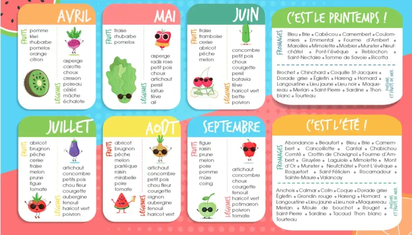 Calendrier des fruits et légumes de saison : avril à septembre. Découvrez le légume de saison pour chaque mois, illustré par des personnages amusants.