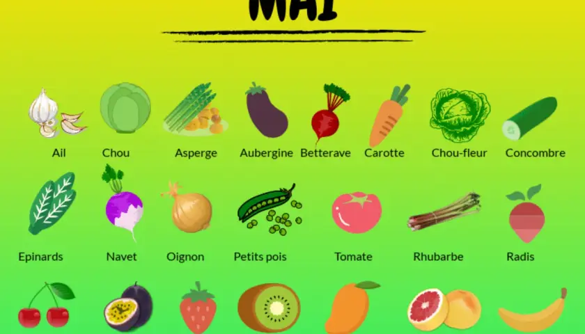 Le fruit du mois de mai : cerises, fraises, kiwis, mangues, pamplemousses, bananes, fruits de la passion.