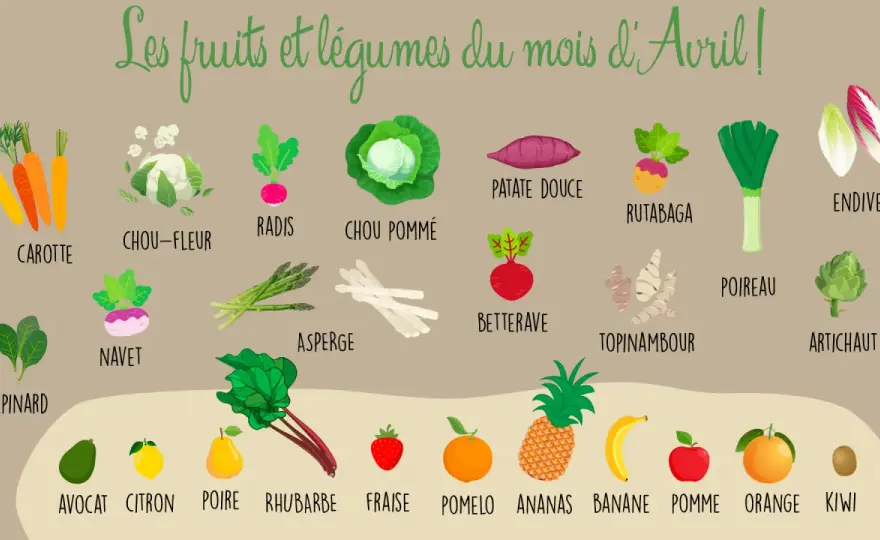 Légumes de saison en avril - bien les choisir et les cuisiner