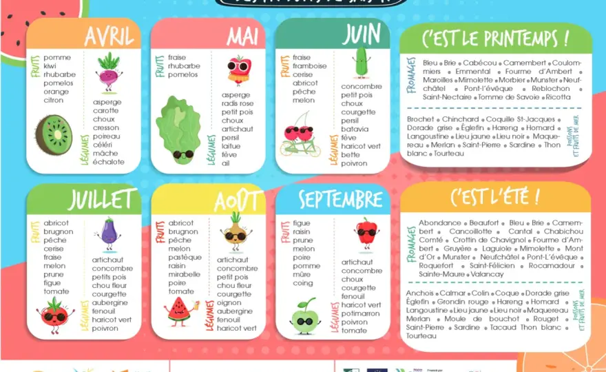 Légumes de saison en France - calendrier et idées de cuisson