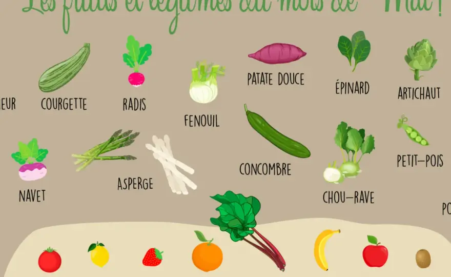 Quels légumes de saison trouve-t-on en mai en France ?