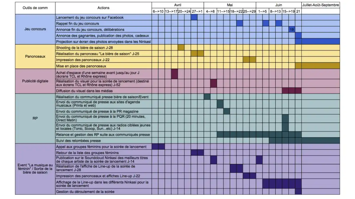Rétroplanning Excel pour une réception - méthode et exemple