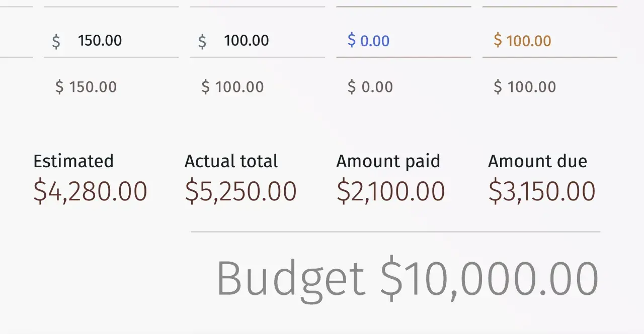 Suivi des dépenses pour un budget mariage de 10 000 $. Dépenses estimées à 4 280 $, totales à 5 250 $.