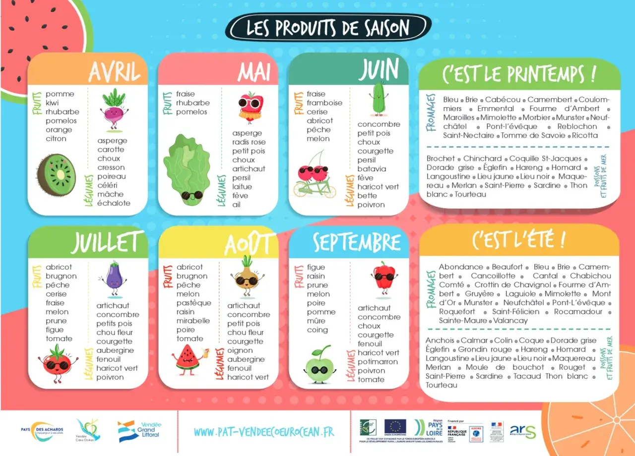 Calendrier des fruits et légumes de saison : avril à septembre. Découvrez le légume de saison pour chaque mois, illustré par des personnages amusants.
