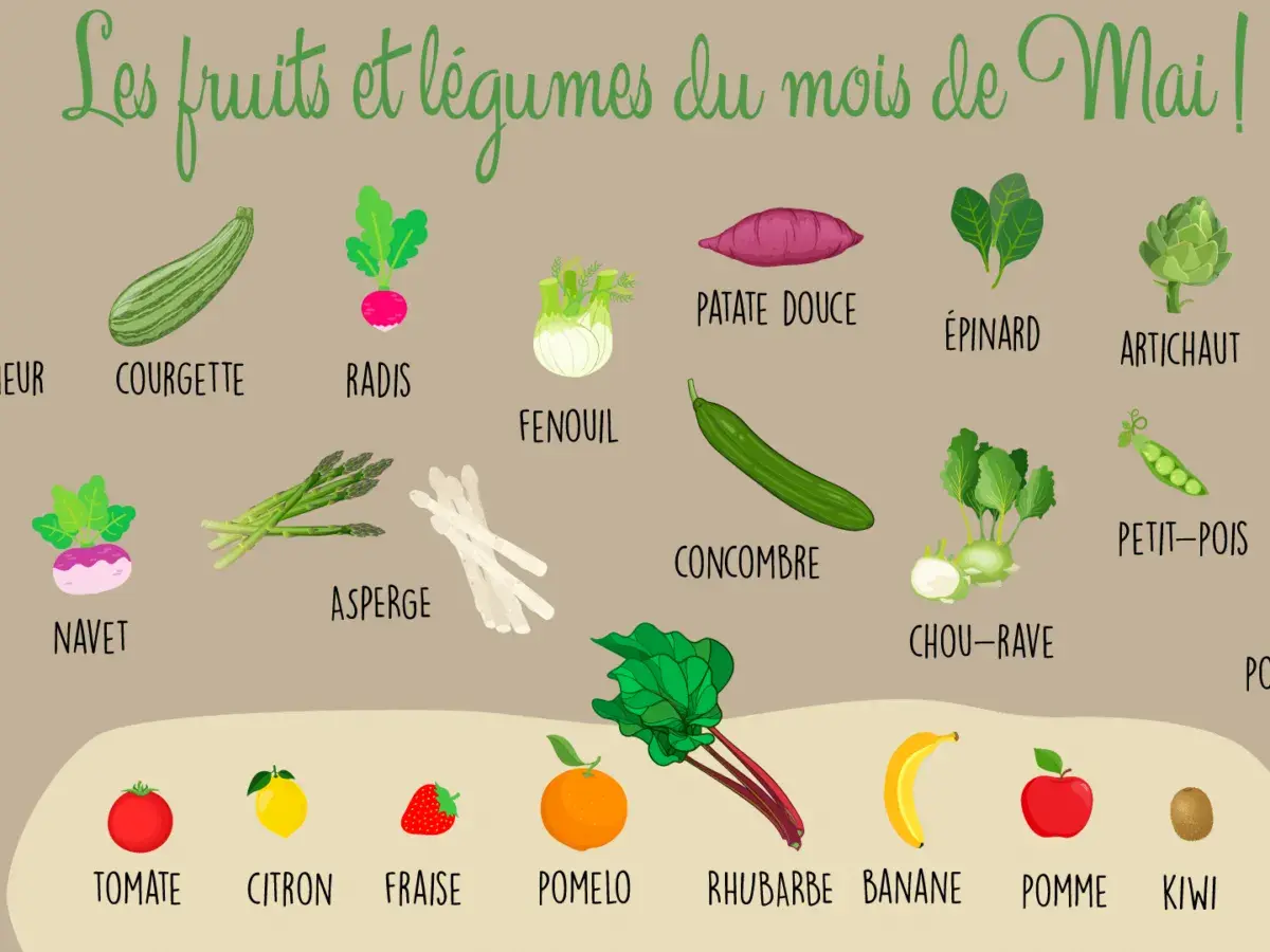 Légumes de mai : courgette, radis, fenouil, asperge, concombre, chou-rave, épinard, artichaut, petit-pois. Fruits : tomate, citron, fraise, pomelo, rhubarbe, banane, pomme, kiwi.
