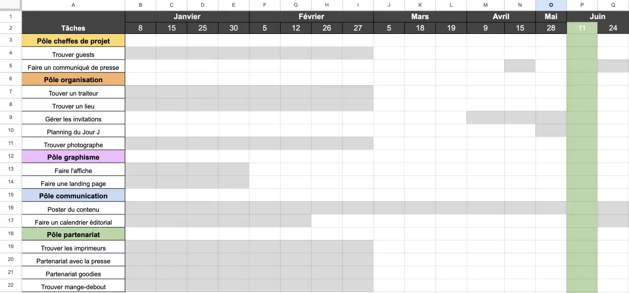 Exemple de rétroplanning pour un événement : gestion des tâches, organisation, graphisme, communication et partenariat de janvier à juin.