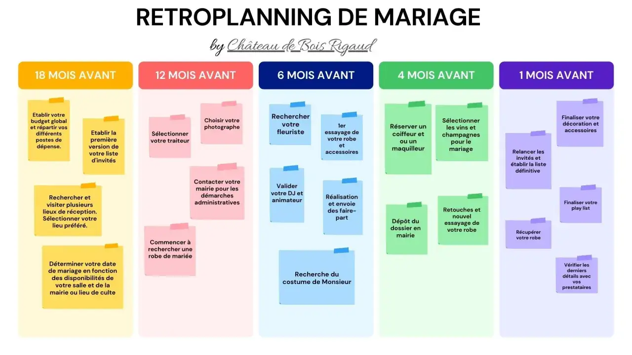 Un rétroplanning de mariage par étapes : budget, invités, prestataires, robe, et plus encore. Une liste d'organisation complète pour un mariage réussi.