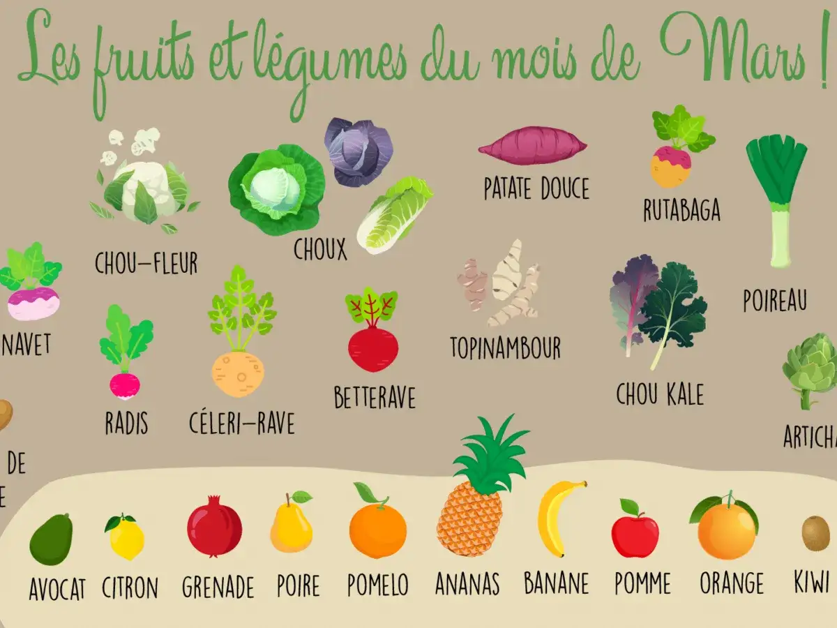 Fruits et l&eacute;gumes de Mars : chou-fleur, radis, avocat, citron, ananas, banane, pomme, orange, kiwi. Un d&eacute;lice pour un dessert de Mars !